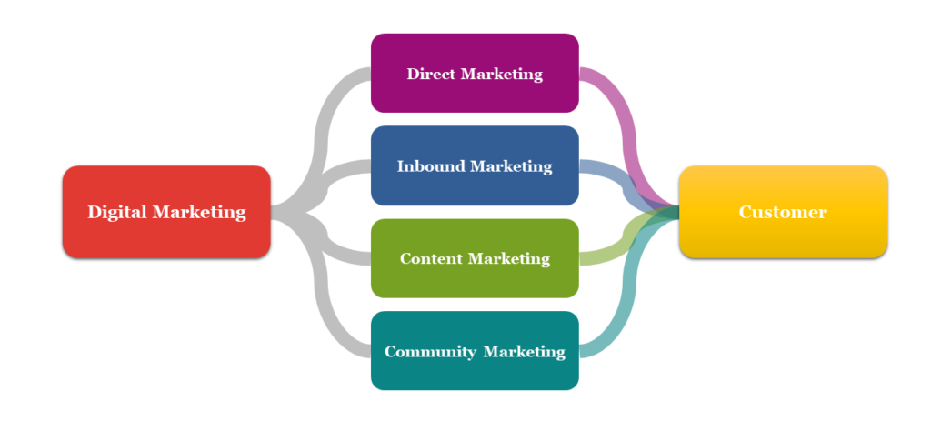 Digital Marketing Course in Patiala